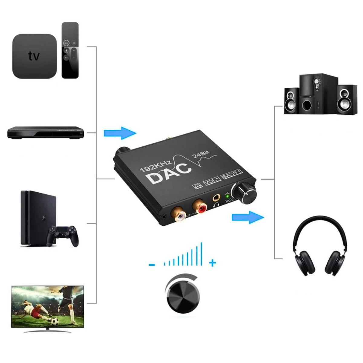 ממיר אודיו דיגיטלי לאנלוגי DAC 192KHz/24Bit עם יציאת RCA ו־3.5 מ"מ 🎧🔊 , מבית סמארטקום . מתאים לשימוש כ .