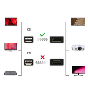 כבל Mini DP ל HDMI ברזולוציה 4K או 1080P מושלם למקבוק פרו, איר ומיני - חויית צפייה ללא פשרות , כבל וידאו מבית סמארטקום . מתאים לשימוש כ hdmi Mini DP כבלים .