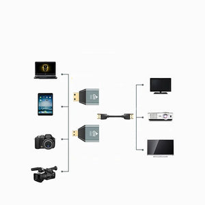 ממיר מיני\מיקרו HDMI ל HDMI, תומך עד 4K 60HZ מתאים למחשב נייד, כרטיס מסך, מצלמה, טלוויזיה, מוניטור | מתאם HD להעברת אודיו ווידאו ברזולוציה גבוהה. , מתאם וידאו מבית סמארטקום . מתאים לשימוש כ hdmi .