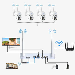מערכת אבטחת IP WIFI PTZ עם 8 מצלמות אבטחה מוגנות מים IP66, קודק H.265, חמש מגה פיקסל (5MP), שני כיווני שמע ו - NVR לשליטה ברחבי הבית , מצלמות אבטחה מבית סמארטקום . מתאים לשימוש כ מערכת אבטחה .