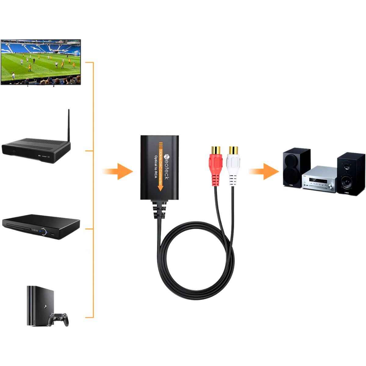 מתאם אודיו דיגיטלי לאנלוגי 24bit/192Khz – ממיר SPDIF אופטי Toslink ל-RCA עם DAC איכותי , מבית סמארטקום . מתאים לשימוש כ RCA אופטי מתאמים .