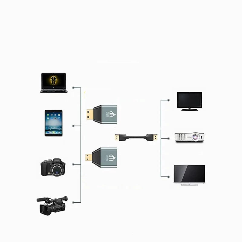 ממיר מיני\מיקרו HDMI ל HDMI, תומך עד 4K 60HZ מתאים למחשב נייד, כרטיס מסך, מצלמה, טלוויזיה, מוניטור | מתאם HD להעברת אודיו ווידאו ברזולוציה גבוהה. , מתאם וידאו מבית סמארטקום . מתאים לשימוש כ hdmi .