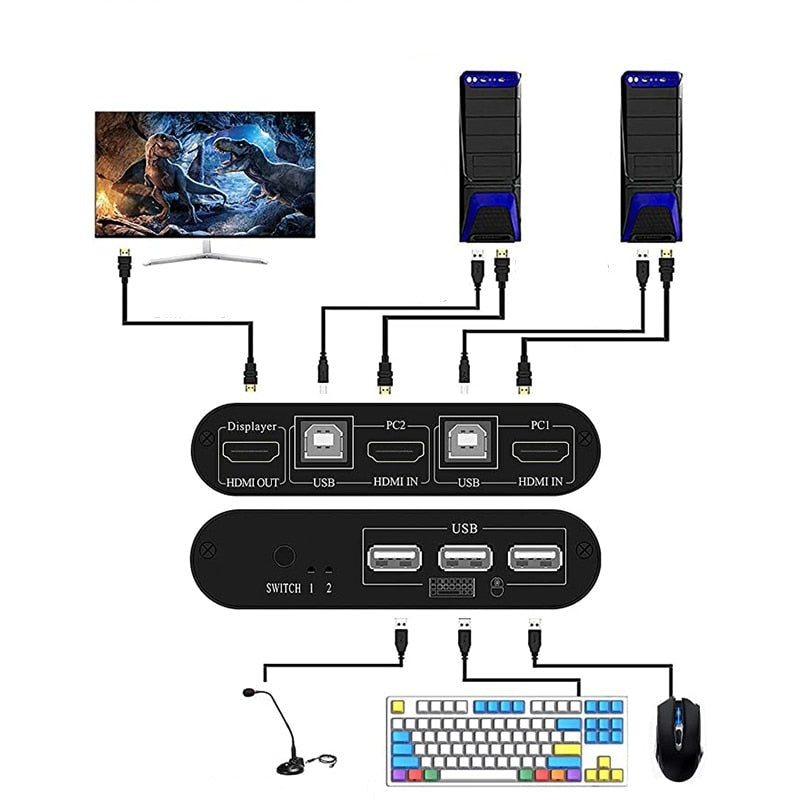 בורר KVM HDMI 4K@30Hz לחיבור שני מחשבים למסך אחד , בורר KVM מבית סמארטקום . מתאים לשימוש כ HDMI SPLITTER .
