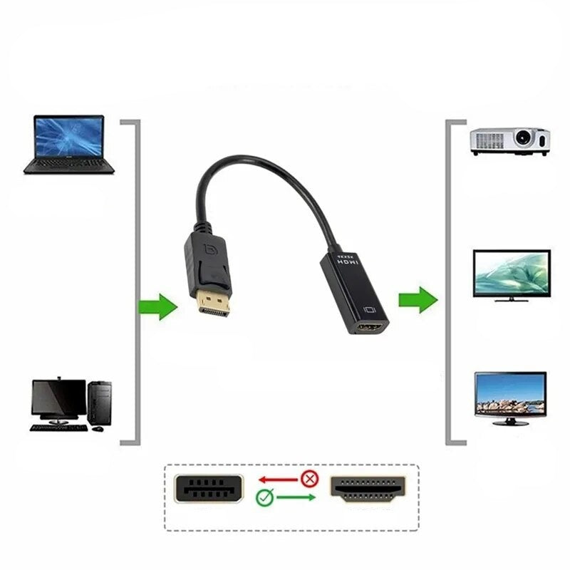 ממיר קצר ויעיל: ממיר DisplayPort 4K ל HDMI DP זכר ל HD נקבה, למחשבים, מסכים, טלוויזיות ועוד. , מתאם וידאו מבית סמארטקום . מתאים לשימוש כ DP hdmi מתאמים .
