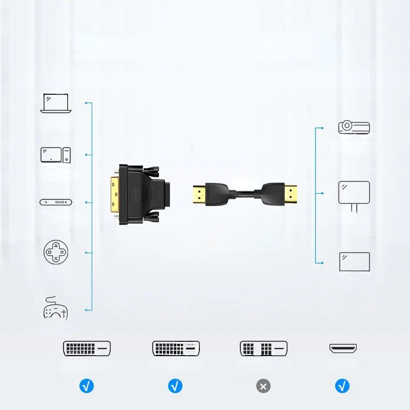מתאם דו-כיווני DVI ל-HDMI ו HDMI ל-DVI-D 24+1 זכר לנקבה ונקבה לזכר, מתאים למחשבים, מקרנים ולפלטפורמות נוספות , מתאם וידאו מבית סמארטקום . מתאים לשימוש כ DVI hdmi מתאמים .