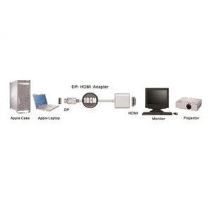 כבל DP ל-HDMI דו כיווני באיכות גבוהה , מתאם וידאו מבית סמארטקום . מתאים לשימוש כ cable DP hdmi כבל DP כבלים .